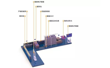 看步科是如何實(shí)現(xiàn)個性需求和生產(chǎn)高效的統(tǒng)一